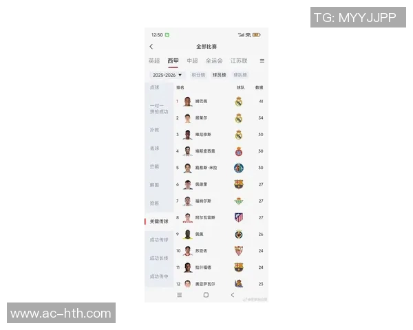 西超杯球星缺席名单曝光加维阿诺德在列姆巴佩出战决赛存疑 西超杯球星缺席名单曝光加维阿诺德在列姆巴佩出战决赛存疑